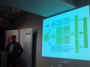 spring giving disintermediation event