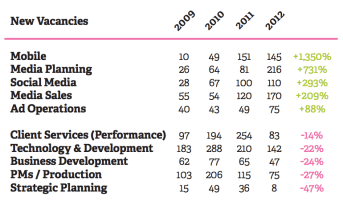 chart courtesy of Propel London